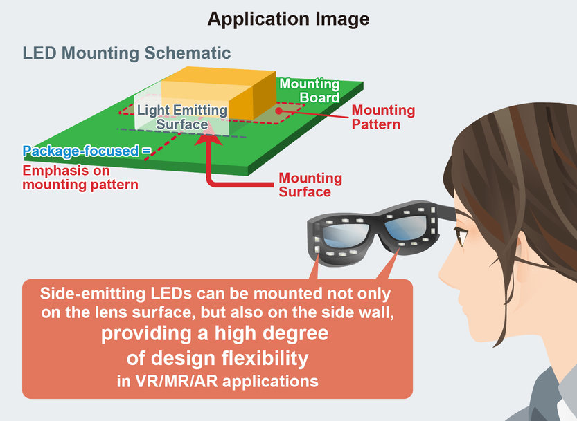 ROHM expands its miniature PICOLED lineup: Power-Saving Infrared LED for VR/MR/AR Applications